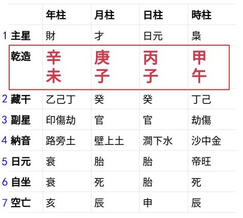 時辰8字|生辰八字查詢計算器，線上查詢你的八字訊息。